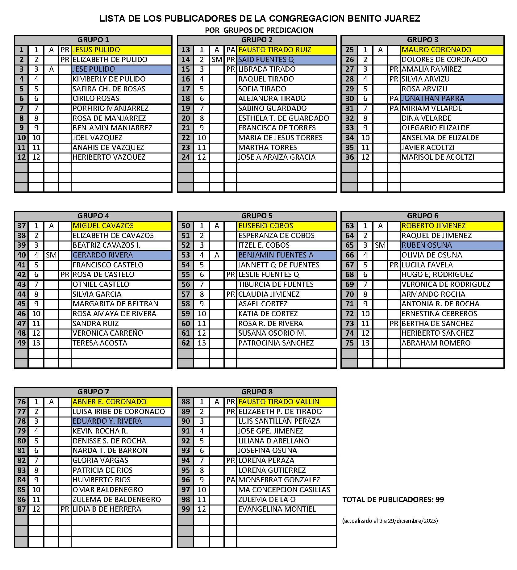 ++ Grupos de Servicio para la predicación